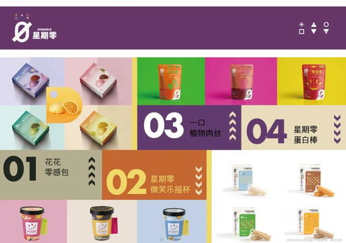 首發丨植物蛋白食品科技企業星期零獲1億美元B輪融資落地湖北孝感，數字技術驅動產業升級